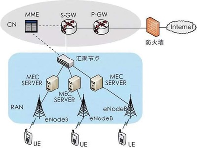 可重构智能超表面技术井喷 6G网络技术研究的新热点
