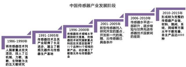 企业智能工厂转型 网络技术驱动的升级之路